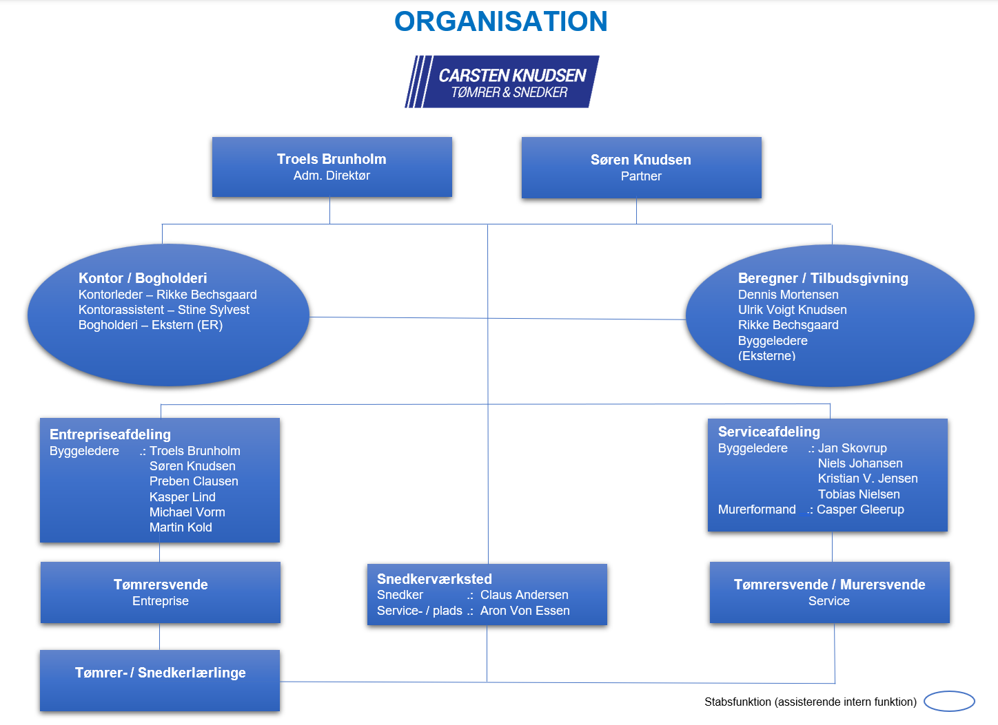 organisationsplan_okt. 2024